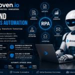 droven.io rpa and business automation
