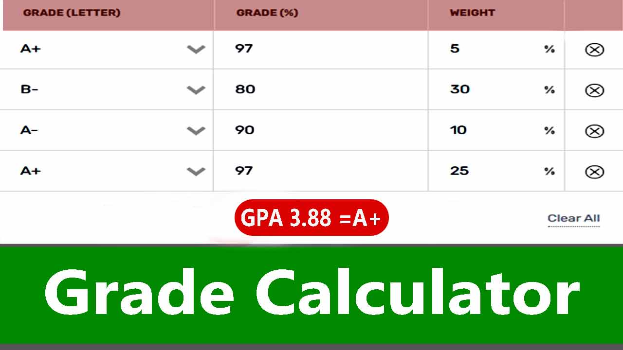 final grade calculator